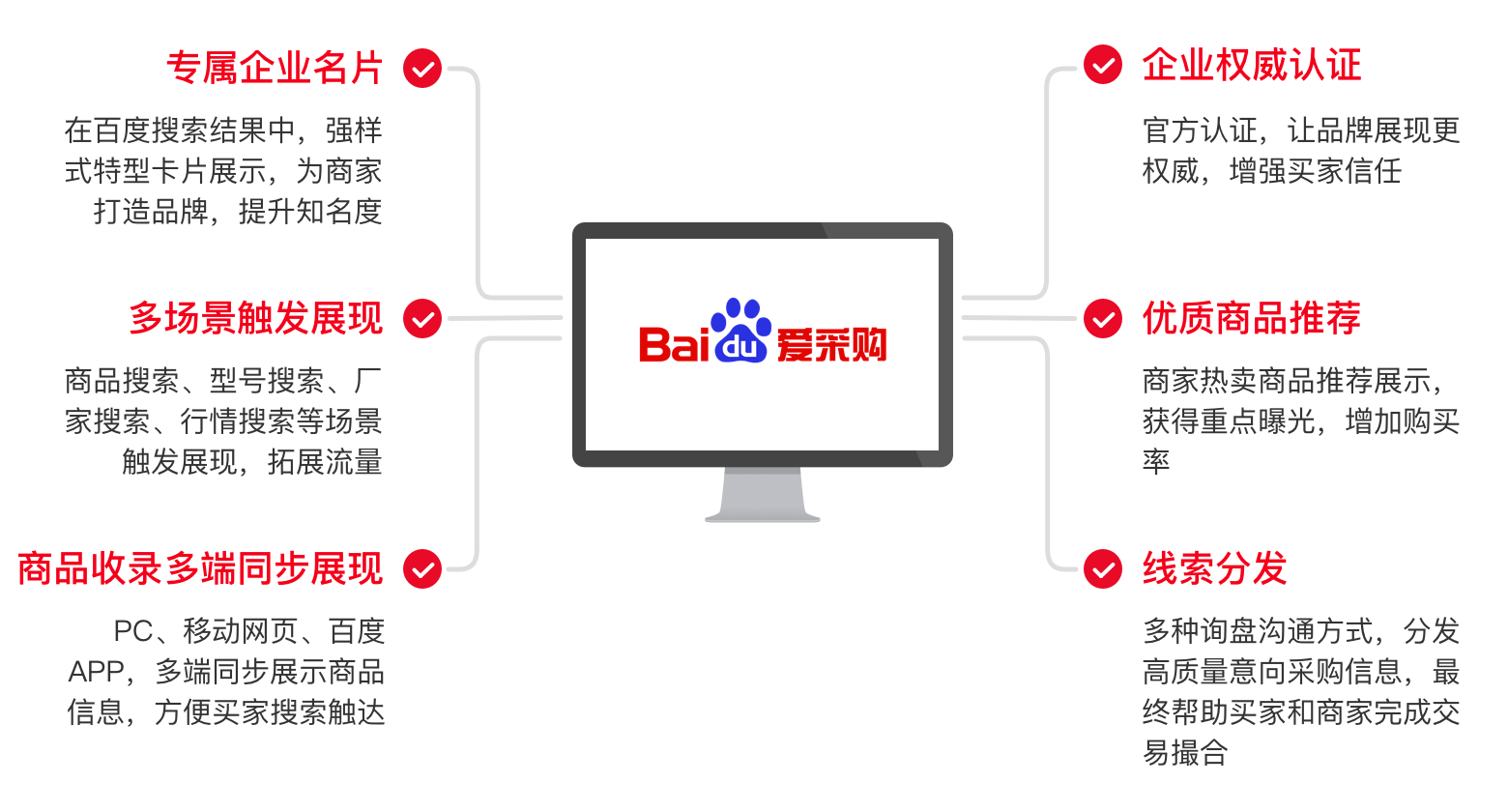 百度爱采购到底效果如何?值得做吗?